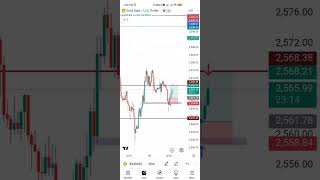 15 Nov 2024 XAU USD Trade analysis Friday Counter Trend Trade By candlestick craft [upl. by Seitz]