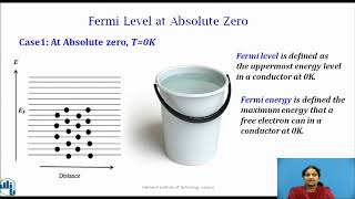 Fermi Level in semiconductors [upl. by Ennagrom]