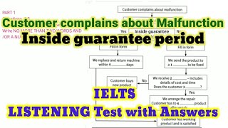 Customer Complains about Malfunction  IELTS LISTENING TEST WITH ANSWERS [upl. by Hourigan]