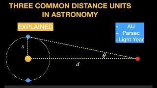 Three distance units in astronomy [upl. by Aiyn271]