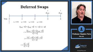 Deferred Swaps SOA Exam FM – Financial Mathematics – Module 4 Section 7 Example 3 [upl. by Jaquith472]