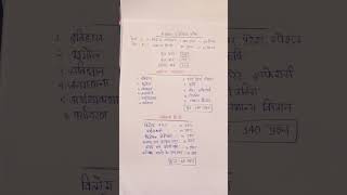 uppscroaro syllabus 202324uppsc2024 roarosyllabus2023 [upl. by Jael]