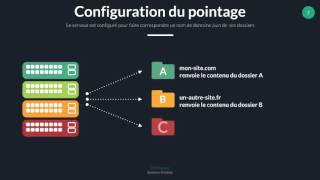 Explication des noms de domaine et des urls [upl. by Johan649]