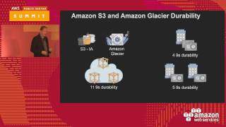 Deep Dive on Object Storage Amazon S3 and Amazon Glacier 126393 [upl. by Hube]