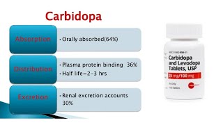 Tab CarbidopaSinemetMedolevSyndopa Indications Contraindications Cautions and Side Effects [upl. by Yedok975]