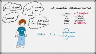 Part1How to develop a utility function using equivalent lotteries [upl. by Crowley235]