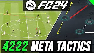 Most META 4222 Custom Tactics  The New META Post Patch  EA FC 24 [upl. by Itnahsa63]