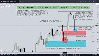 ICT Concepts StepByStep Guide To Top Down Analysis From Daily Chart To 1 Minute Chart Scalping [upl. by Dranik]