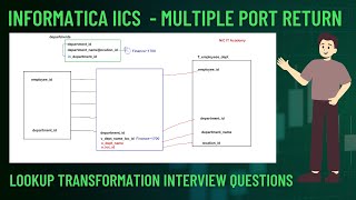 IICS Unconnected Lookup MASTERY Multiple Port Return Secrets Revealed [upl. by Gian771]