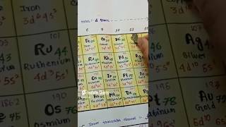 Modern Periodic table 😱chemistry periodictable neet jee chemistrynotes modernperiodictable [upl. by Blatt]