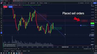 675 NQ trade using same trendline strategy [upl. by Emina]