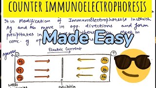 Counter Immunoelectrophoresis😎😎Immunotechniques [upl. by Wiles321]