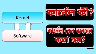 What is Kernel How it works Explained Bangla [upl. by Kleiman]