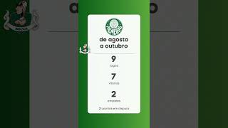 NÃO DÁ PRA ACREDITAR NO PALMEIRAS [upl. by Lamar]