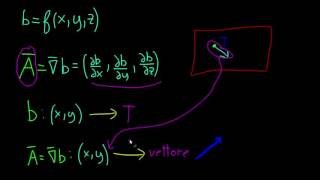 Matematica  Gradiente  Significato Pratico [upl. by Grover728]