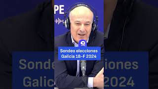 Mayoría absoluta del PP el pronóstico de Michavila para las elecciones gallegas  Sondeo Galicia [upl. by Apps]