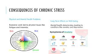 The Hidden Costs of Workaholism and the Power final presentation revised [upl. by Elletnohs]