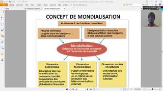 Mondialisation et Territoires [upl. by Sillig119]