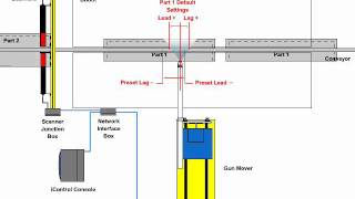 Powder Coating Best Practice  Lancing [upl. by Merna]