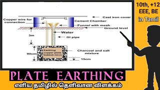 PLATE EARTHINGதமிழில்IN TAMIL [upl. by Kerr]