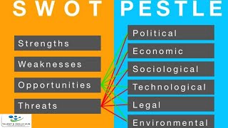 How to Conduct Swot and Pestle Analysis  Talent and Skills HuB [upl. by Primrose]