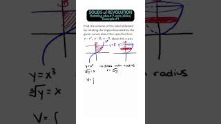 Integrals  Volumes of Solids rotation about the yaxis Example 1 Calculus [upl. by Mariand]