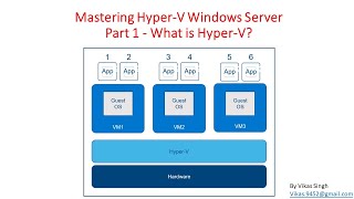 Mastering HyperV Windows Server  Part 1  What is HyperV [upl. by Aketal]