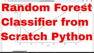 Email Spam Detection with Random forest classifier Python Code from Scratch python  Randomforest [upl. by Mori96]