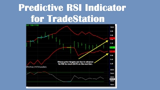 Predictive RSI Indicator for TradeStation [upl. by Artenal]