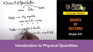 Class 11 Physics  Basics of Vectors  1 Introduction to Physical Quantities  For JEE amp NEET [upl. by Shargel]