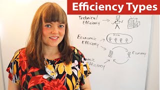 Technical efficiency vs economic efficiency vs dynamic efficiency [upl. by Dinny]