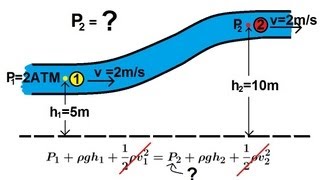 Physics 34 Fluid Dynamics 1 of 7 Bernoullis Equation [upl. by Erdeid]