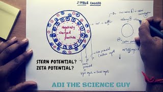 ADI SEDIMENTATION WITH COAGULATION EXPLAINEDCE In Hindi [upl. by Temp578]