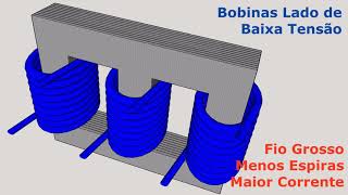 TRANSFORMADOR TRIFÁSICO  Características construtivas e principais componentes [upl. by Morly]