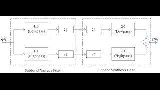 DSP Lecture 25 Perfect reconstruction filter banks and intro to wavelets [upl. by Domph]