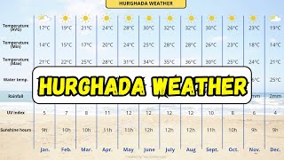 Weather in Hurghada Egypt Overview of each month [upl. by Ahsinyt]