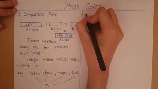 Hashing  Hash Codes [upl. by Long]