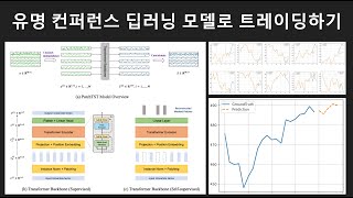 유명 컨퍼런스 모델로 트레이딩 하기 PatchTST ICLR 2023 [upl. by Dnalyag]