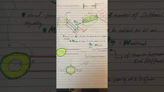 Roarks Formula for stress and strain [upl. by Adnowat]