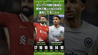 欧州サッカーにエジプトの時代到来w サラー マーモウシュ [upl. by Arvin]