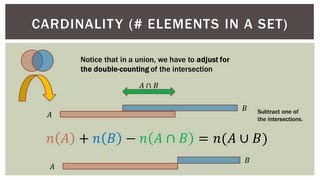 Finite Math Venn Diagram Union Cardinality [upl. by Pontias]