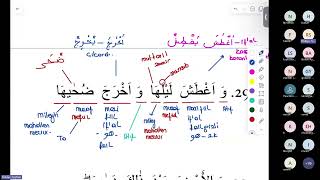 Naziat suresi 7BÖLÜM arapça sureler irab filistineözgürlük rukiyeseyhan edit keşfet [upl. by Georgie]