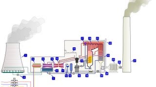 Cooling Towers  Hyperbolic Stack Natural Draft Cooling Towers Working Animation [upl. by Holly-Anne28]