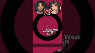 Kanye West vs Taylor Swift fr Not Like Us [upl. by Ramedlab]