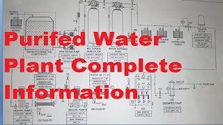 Purified water plant complete detail in Hindi [upl. by Kcirdot]