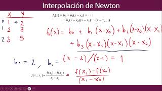 Ejemplo Interpolación de Newton [upl. by Cottrell]