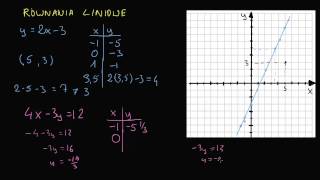 Równania liniowe z dwiema niewiadomymi  wprowadzenie [upl. by Yeruoc]