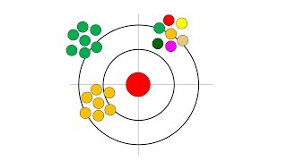 terminology about errors accuracy precision uncertainty [upl. by Godard]