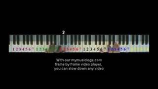 How to Play Boogie Woogie  Basic  Piano  Tutorial [upl. by Sayer159]