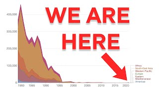 Why Havent We Eradicated Polio [upl. by Matteo]